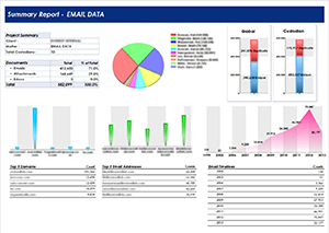 Power BI | Data Dashboards & Management